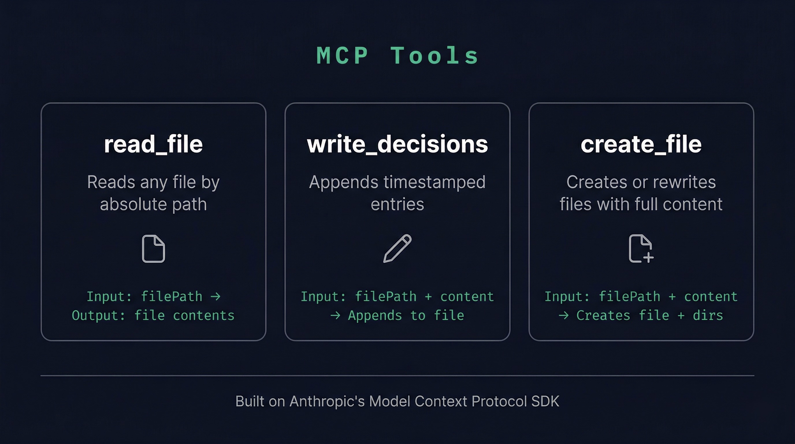 MCP Tools