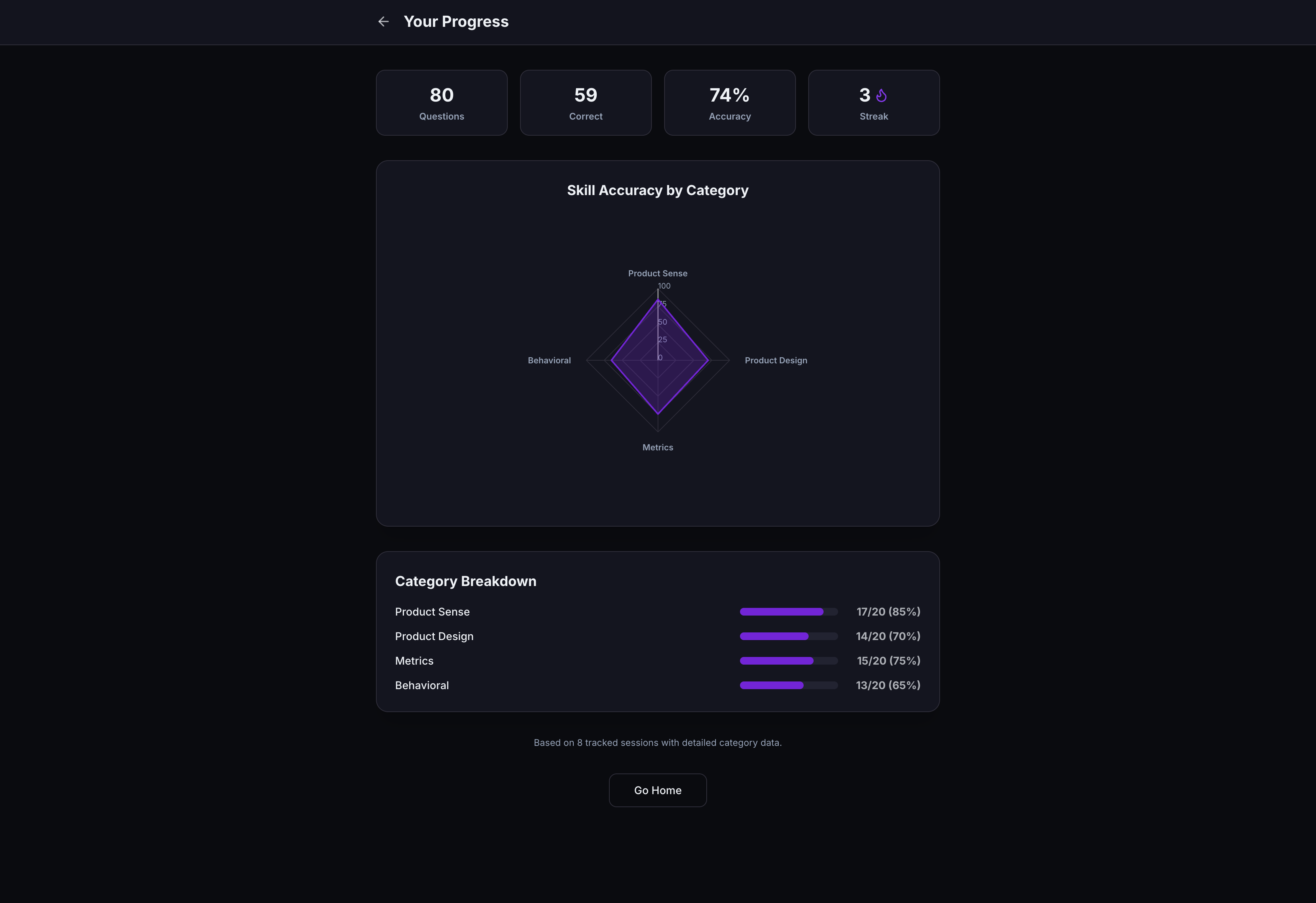 Progress Dashboard